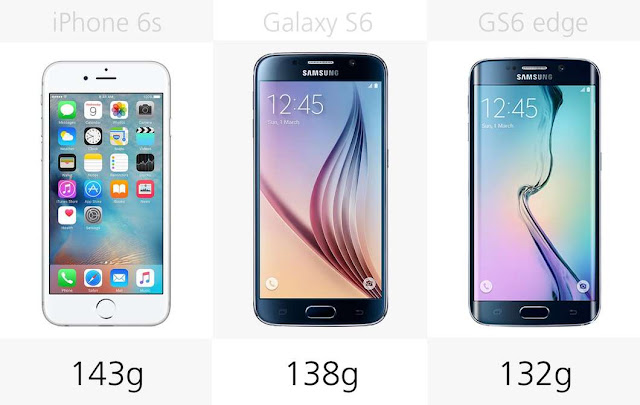 Samsung Galaxy S6 vs iPhone 6s